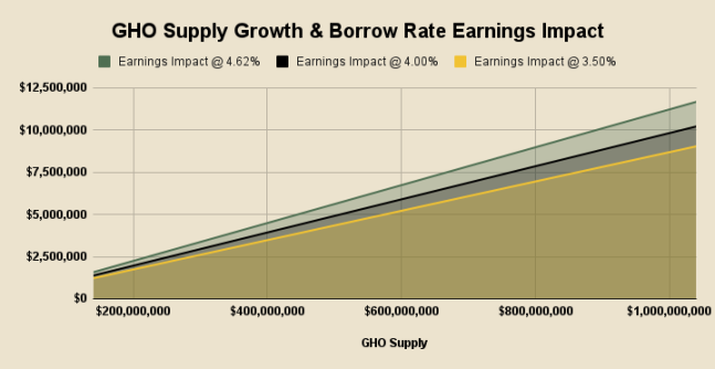 DeFi牛市即将到来?ether.fi、Aave、Sky和Lido的金融转型解读